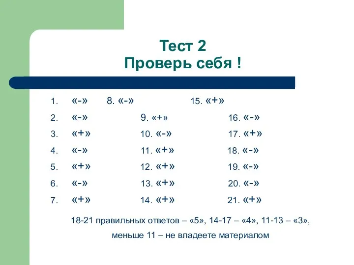 Тест 2 Проверь себя ! «-» 8. «-» 15. «+» «-»