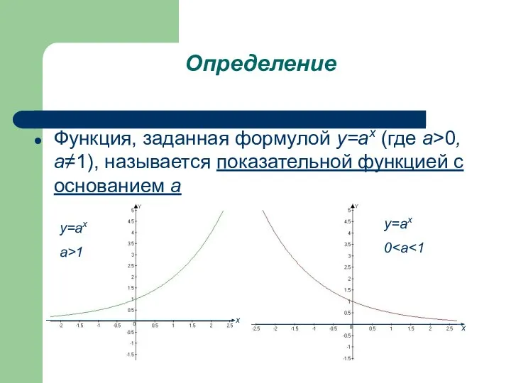 Определение Функция, заданная формулой у=аx (где а>0, a≠1), называется показательной функцией с основанием а х х