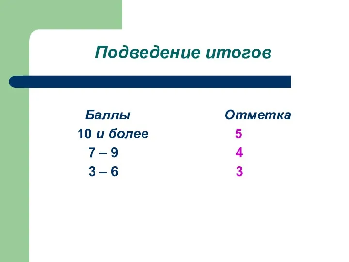 Подведение итогов Баллы Отметка 10 и более 5 7 – 9 4 3 – 6 3