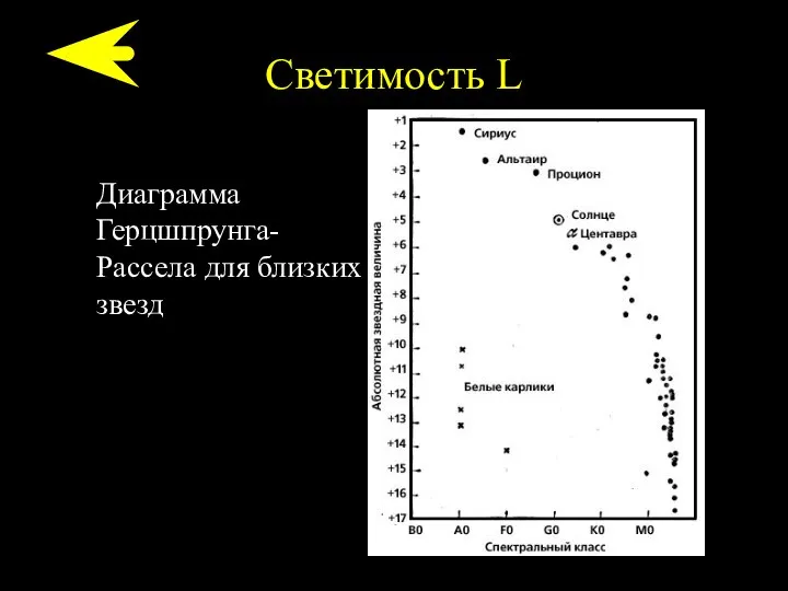 Светимость L Диаграмма Герцшпрунга-Рассела для близких звезд