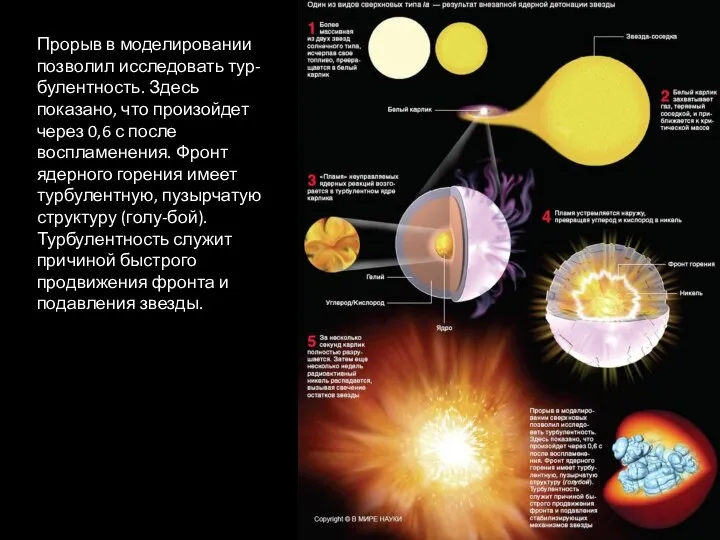 Прорыв в моделировании позволил исследовать тур-булентность. Здесь показано, что произойдет через