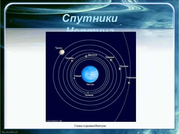 Спутники Нептуна Схема строения Нептуна