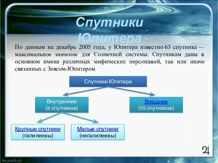 Спутники Юпитера По данным на декабрь 2005 года, у Юпитера известно