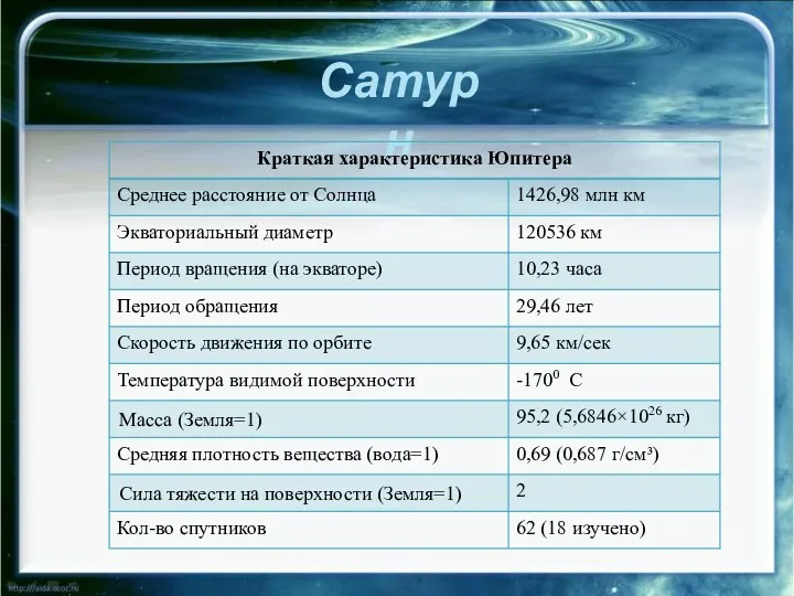 Сатурн