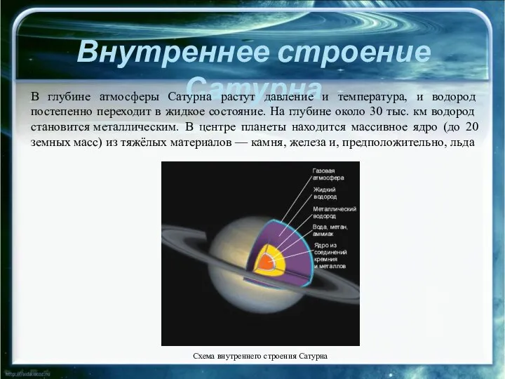 Внутреннее строение Сатурна В глубине атмосферы Сатурна растут давление и температура,