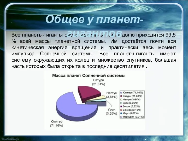 Все планеты-гиганты очень массивны: на их долю приходится 99,5 % всей