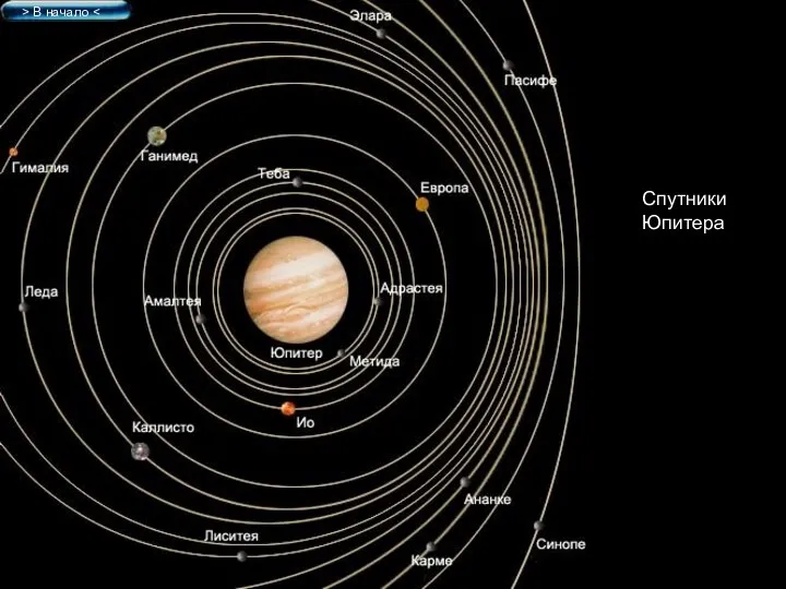 Спутники Юпитера > В начало