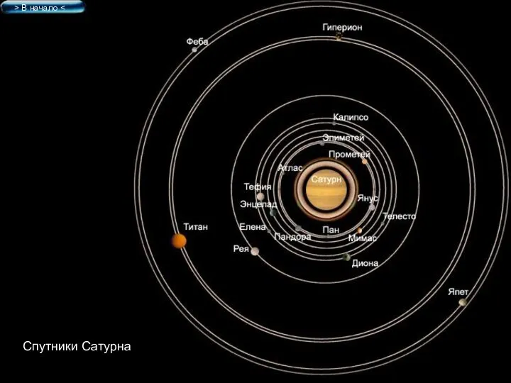 Спутники Сатурна > В начало