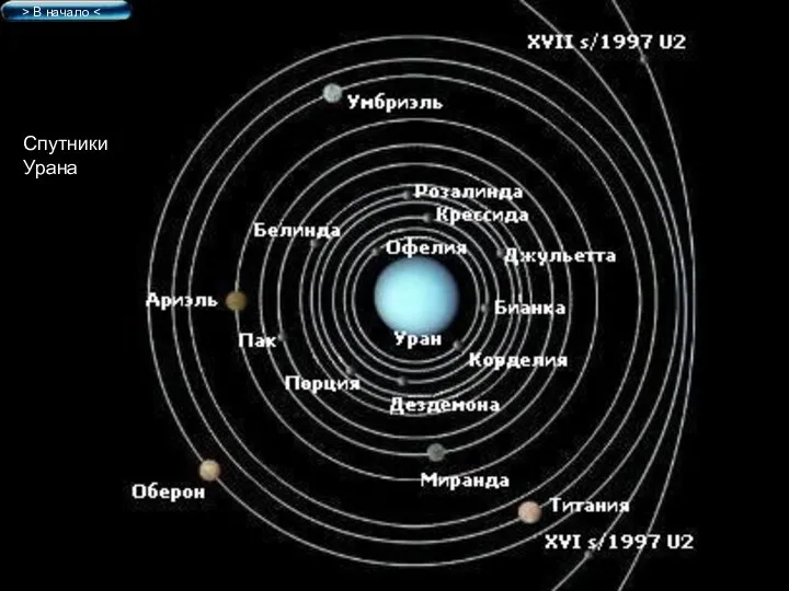 Спутники Урана > В начало