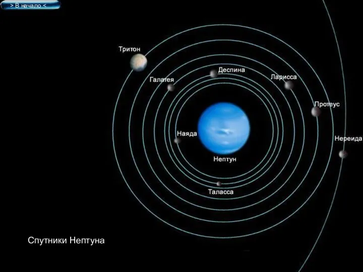 Спутники Нептуна > В начало