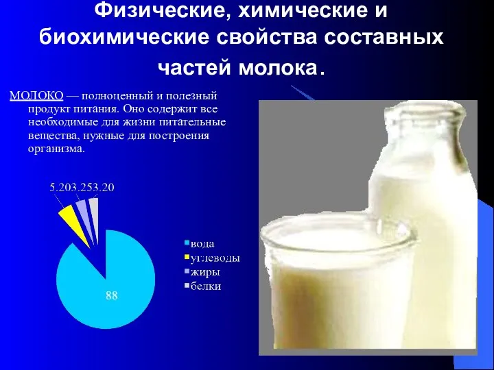 Физические, химические и биохимические свойства составных частей молока. МОЛОКО — полноценный