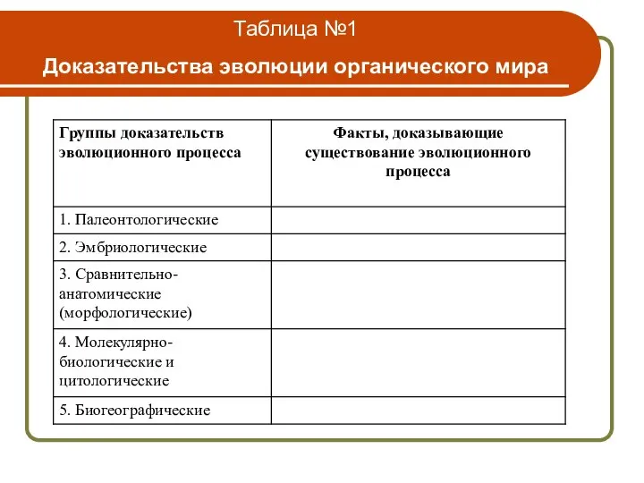 Таблица №1 Доказательства эволюции органического мира