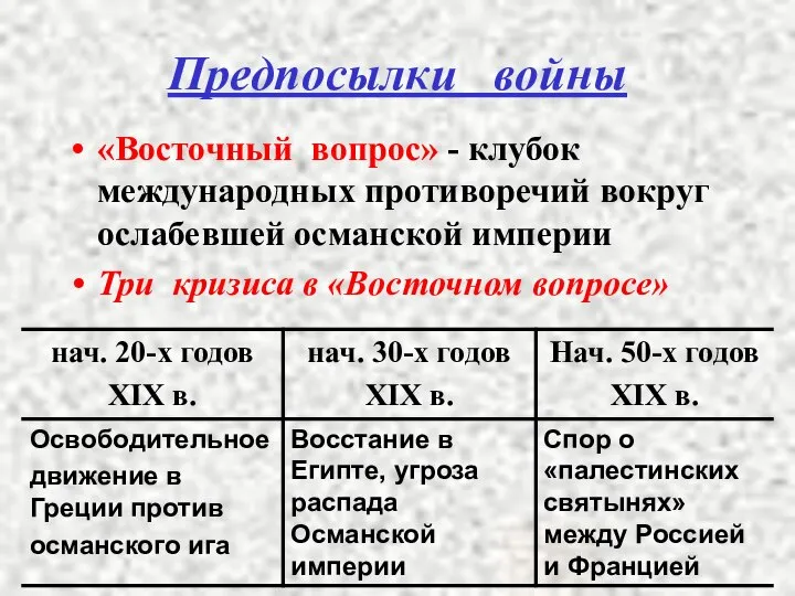 Предпосылки войны «Восточный вопрос» - клубок международных противоречий вокруг ослабевшей османской