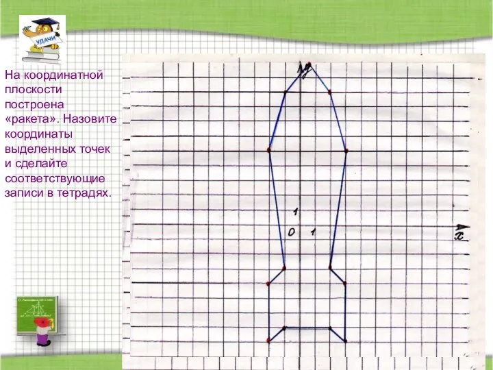 На координатной плоскости построена «ракета». Назовите координаты выделенных точек и сделайте соответствующие записи в тетрадях.