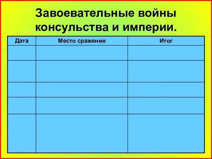 Завоевательные войны консульства и империи.