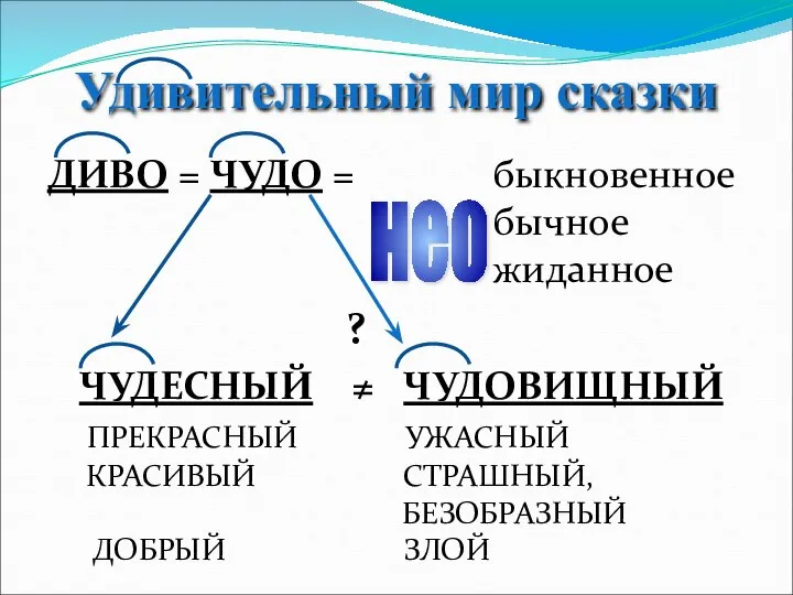 Удивительный мир сказки ДИВО = ЧУДО = быкновенное бычное жиданное ?