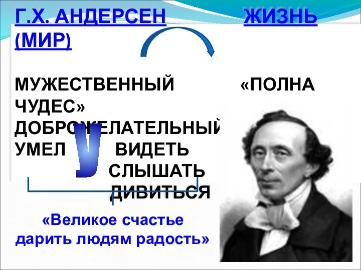 Г.Х. АНДЕРСЕН ЖИЗНЬ (МИР) МУЖЕСТВЕННЫЙ «ПОЛНА ЧУДЕС» ДОБРОЖЕЛАТЕЛЬНЫЙ УМЕЛ ВИДЕТЬ СЛЫШАТЬ