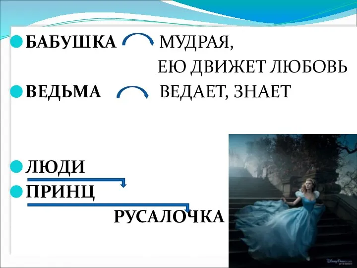 БАБУШКА МУДРАЯ, ЕЮ ДВИЖЕТ ЛЮБОВЬ ВЕДЬМА ВЕДАЕТ, ЗНАЕТ ЛЮДИ ПРИНЦ РУСАЛОЧКА