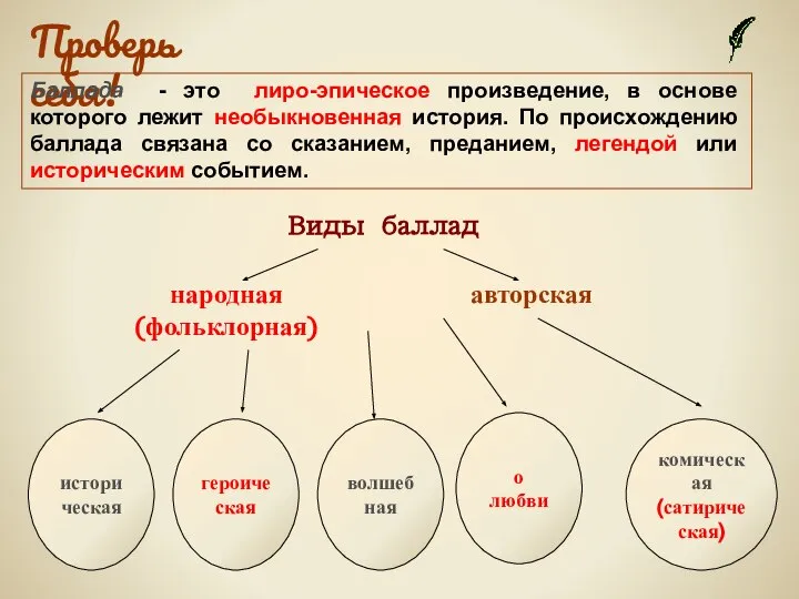 Проверь себя! историческая о любви Баллада - это лиро-эпическое произведение, в