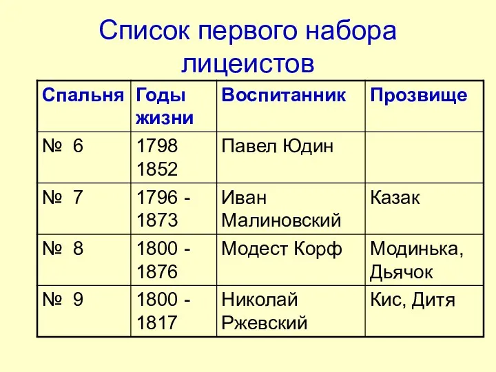 Список первого набора лицеистов