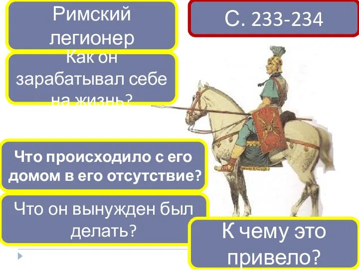 Кто это? Римский легионер Как он зарабатывал себе на жизнь? Что