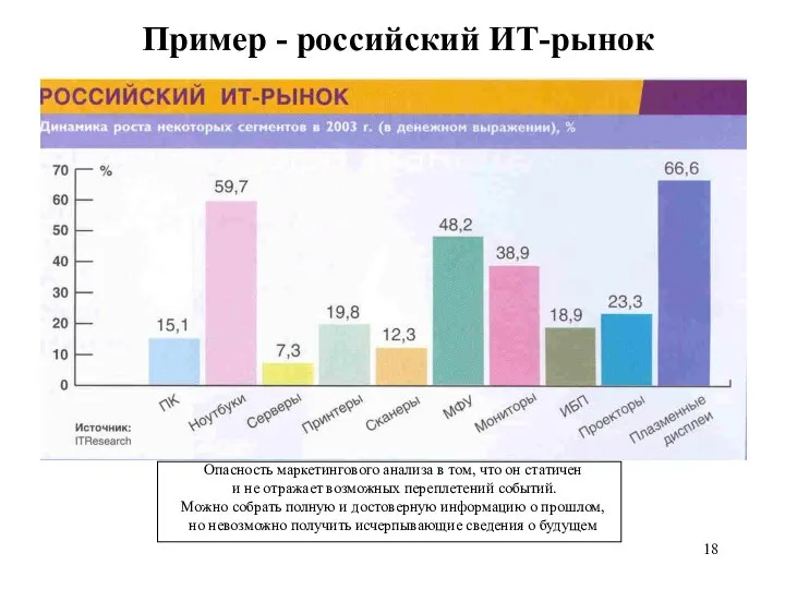 Пример - российский ИТ-рынок Опасность маркетингового анализа в том, что он