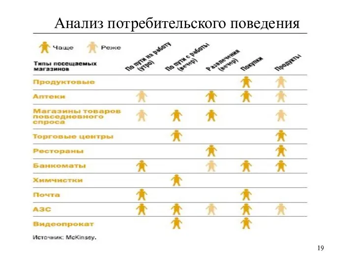 Анализ потребительского поведения