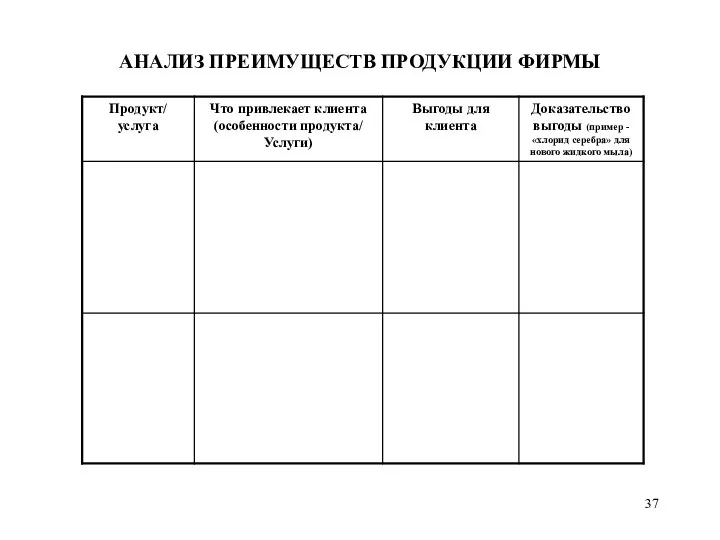 АНАЛИЗ ПРЕИМУЩЕСТВ ПРОДУКЦИИ ФИРМЫ