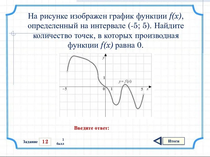 12 Итоги 1 балл На рисунке изображен график функции f(x), определенный