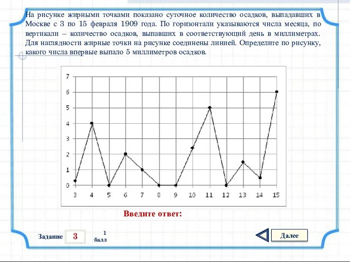 3 Задание Далее 1 балл Введите ответ: На рисунке жирными точками