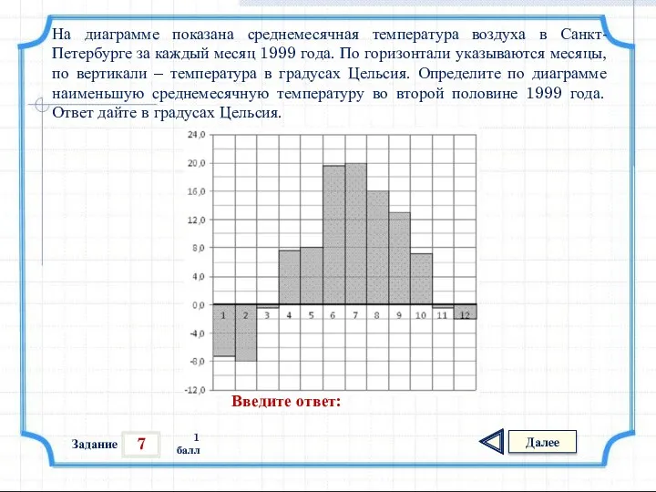 7 Задание Далее 1 балл Введите ответ: На диаграмме показана среднемесячная