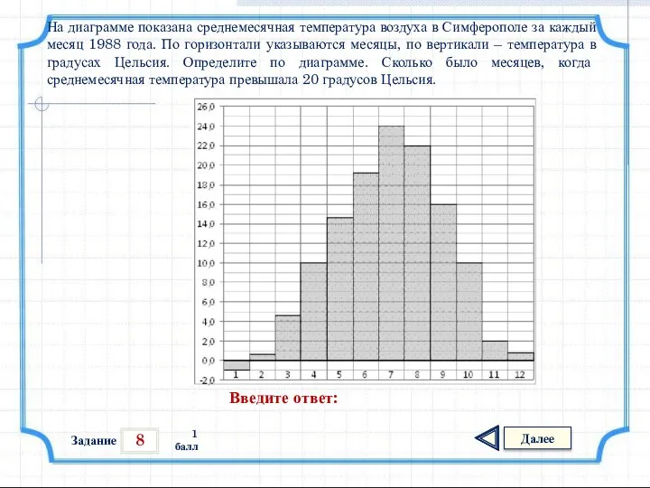 8 Задание Далее 1 балл Введите ответ: На диаграмме показана среднемесячная