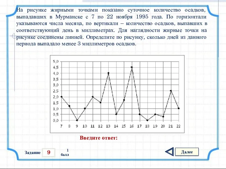 9 Задание Далее 1 балл Введите ответ: На рисунке жирными точками