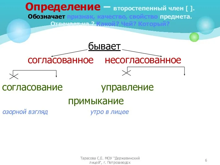 Определение – второстепенный член [ ]. Обозначает признак, качество, свойство предмета.