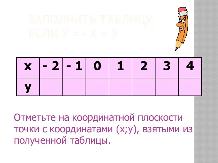 ЗАПОЛНИТЬ ТАБЛИЦУ, ЕСЛИ У = - Х + 5 Отметьте на