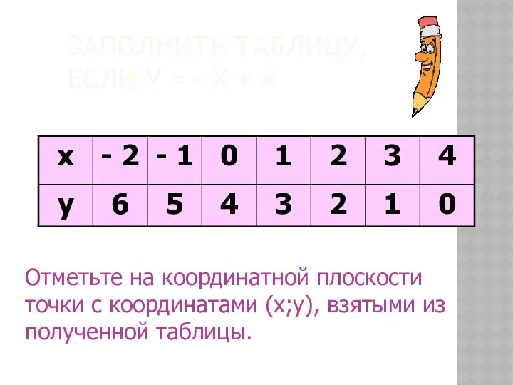 ЗАПОЛНИТЬ ТАБЛИЦУ, ЕСЛИ У = - Х + 4 Отметьте на