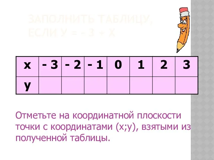 ЗАПОЛНИТЬ ТАБЛИЦУ, ЕСЛИ У = - 3 + Х Отметьте на