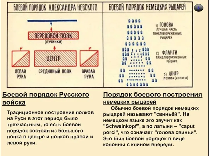 8 Порядок боевого построения немецких рыцарей Обычно боевой порядок немецких рыцарей