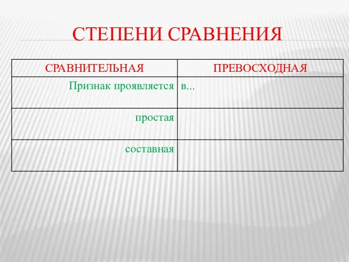 СТЕПЕНИ СРАВНЕНИЯ