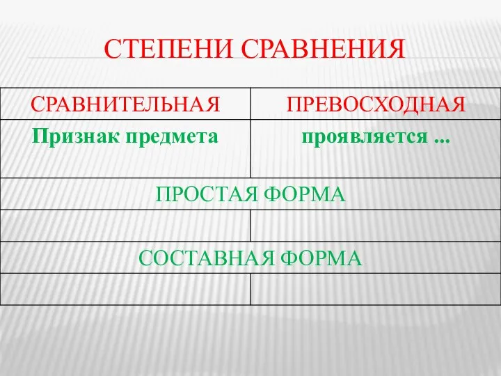 СТЕПЕНИ СРАВНЕНИЯ