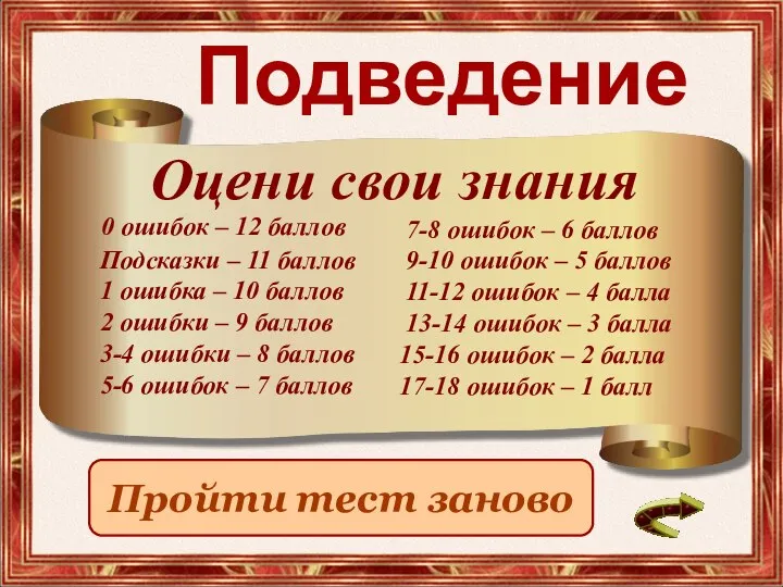 Подведение итогов 0 ошибок – 12 баллов Подсказки – 11 баллов