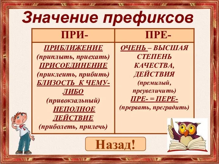 Значение префиксов Назад! ПРИ- ПРЕ-