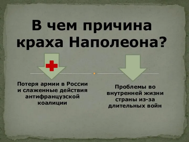 В чем причина краха Наполеона? Потеря армии в России и слаженные