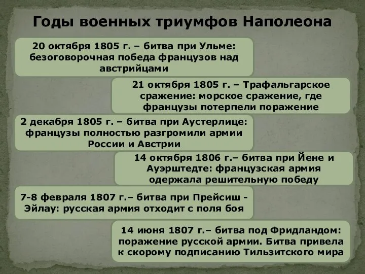 20 октября 1805 г. – битва при Ульме: безоговорочная победа французов