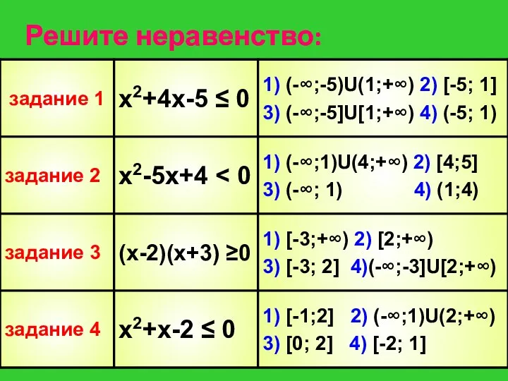 Решите неравенство: