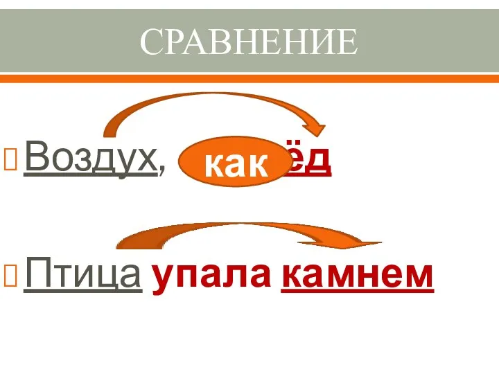 СРАВНЕНИЕ Воздух, лёд Птица упала камнем как