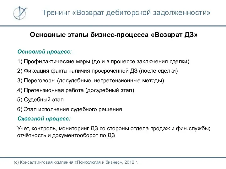 Основные этапы бизнес-процесса «Возврат ДЗ» Основной процесс: 1) Профилактические меры (до