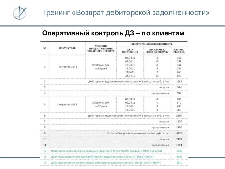 Оперативный контроль ДЗ – по клиентам Тренинг «Возврат дебиторской задолженности»