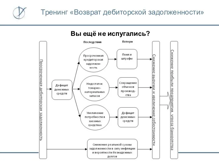 Вы ещё не испугались? Тренинг «Возврат дебиторской задолженности»