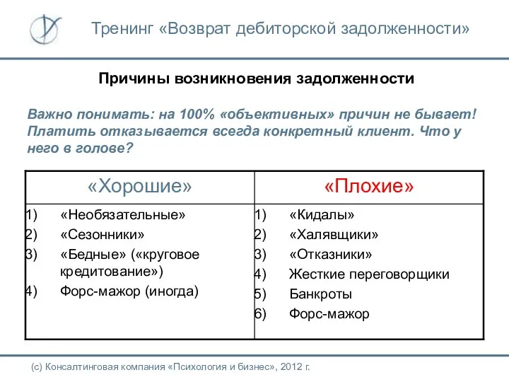 Причины возникновения задолженности (с) Консалтинговая компания «Психология и бизнес», 2012 г.